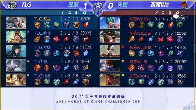 尽管赛季初 尽管赛季初
