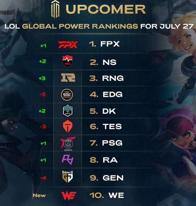 对联盟顶级 对联盟顶级